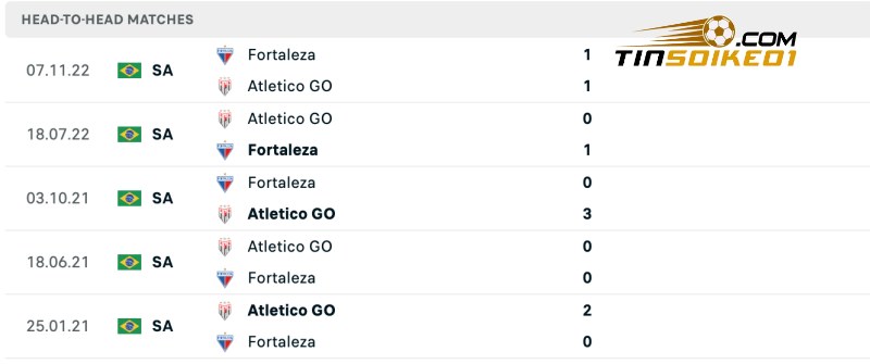 Soi kèo Fortaleza vs Atletico Goianiense 04h30 22/07/2024 - VĐQG Brazil 5 Thành tích đối đầu của Fortaleza vs Atletico Goianiense